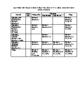 Đề tham khảo kiểm tra học kỳ II  Năm học 2014-2015 môn Toán 8